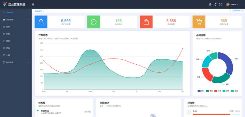 后台系统开发